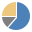 Chart3DPieChart