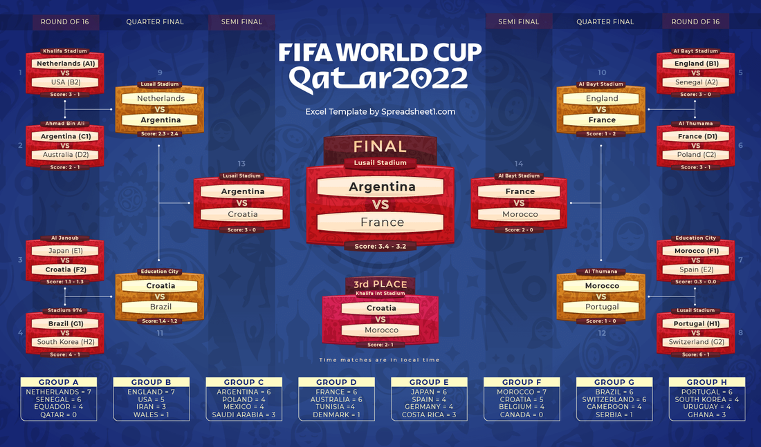 2022 FIFA World Cup Qatar Free Predictor Template For Excel